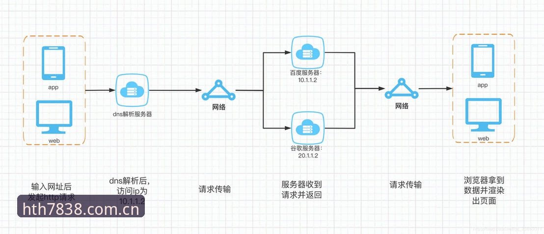 HTH PC访问教程手机版 HTH PC访问教程手机版:移动端与PC端的效率博弈,谁才是赛事数据之王?